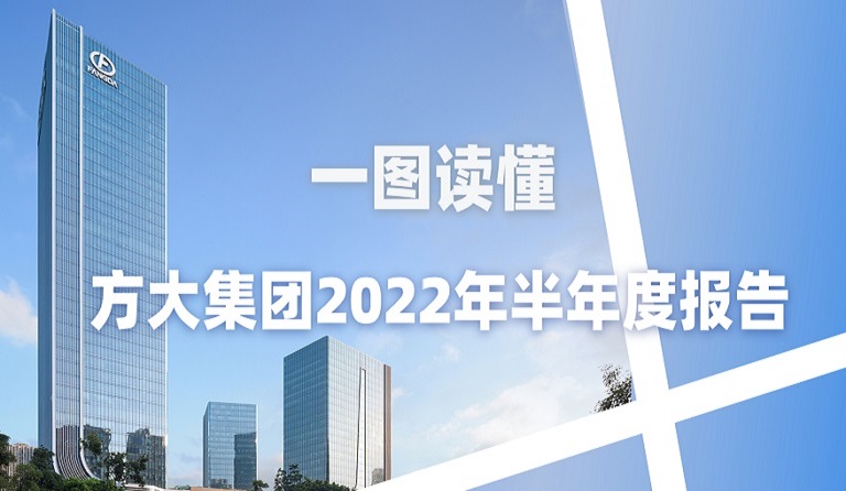 一图读懂南宫28ng相信品牌力量集团2022年半年度报告 